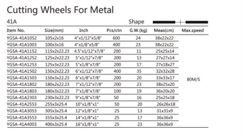 Cutting Discs 125X1.2X22.23mm Aluminum Oxide Cut off Wheel Steel Cutting Discs